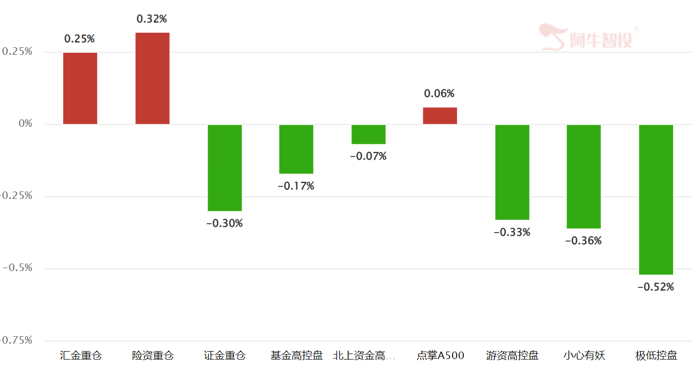 科创板块的现状 科创板块的现状
