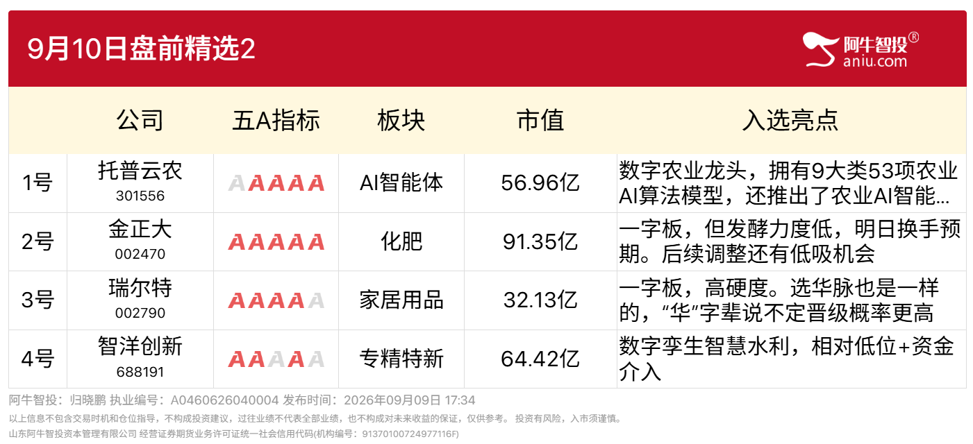 9月10日盘前新高