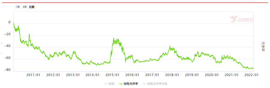 宁王止跌，东财接力，创业板何时是底？