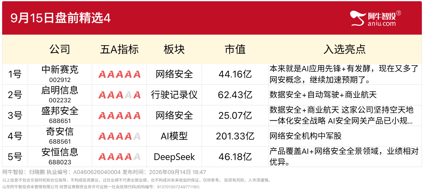 9月15日网安产业链 9月15日网安产业链