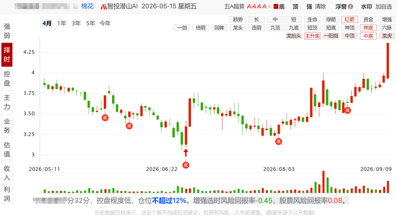 散户也能用量化?阿牛智投的数智化投顾新范式 散户也能用量化?阿牛智投的数智化投顾新范式