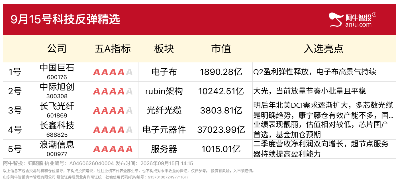 9月15号科技反弹精选