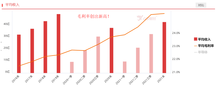 国产替代延续，半导体板块机会来了吗？