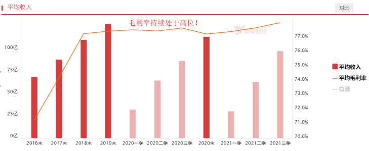 春节需求正常，连续回调后白酒或迎机会！