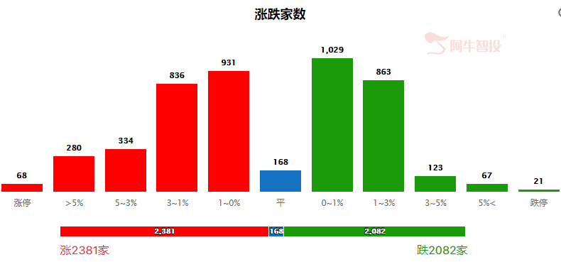 市场缩量反弹，有反弹持续性吗？