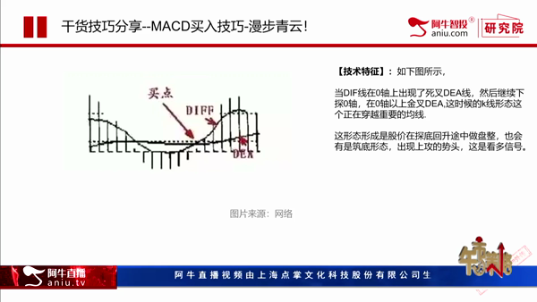 余兆荣：MACD买入技巧之漫步青云