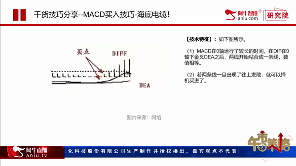 余兆荣：MACD买入技巧之海底电缆