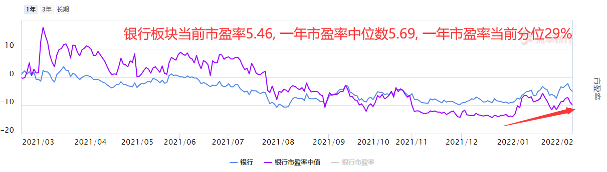 配置策略：继续在低位板块中挖掘机会