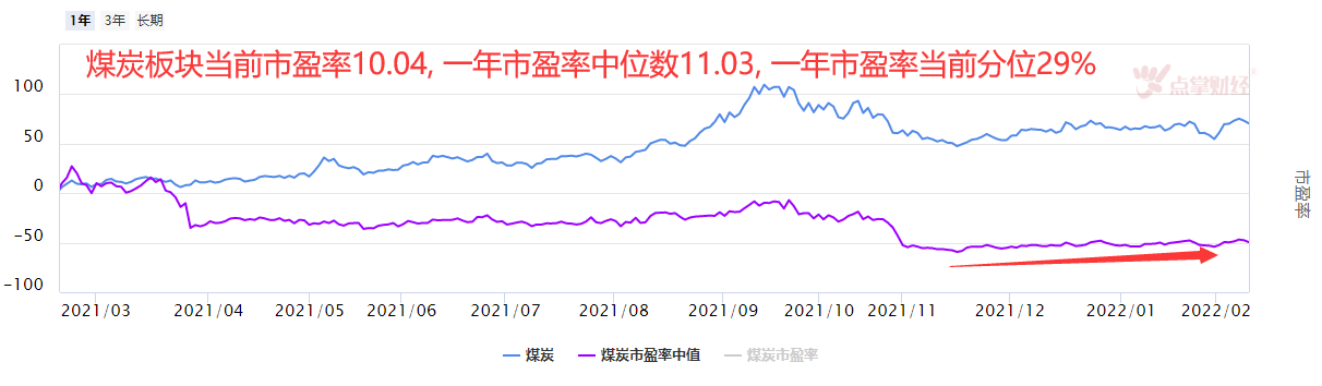 配置策略：继续在低位板块中挖掘机会