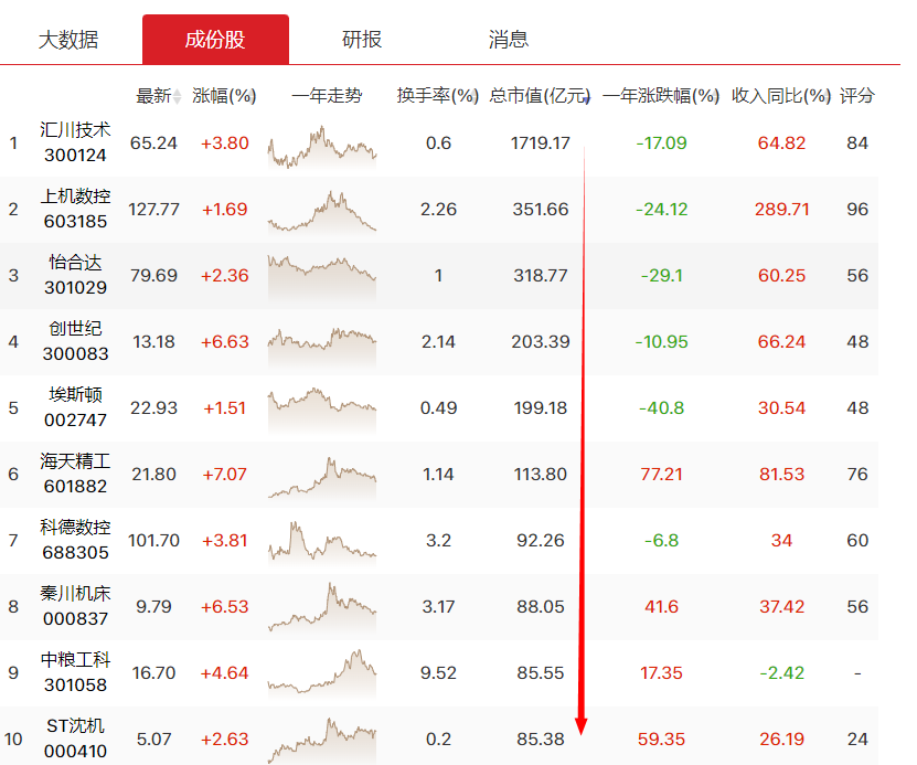 工业母机板块出现抄底信号