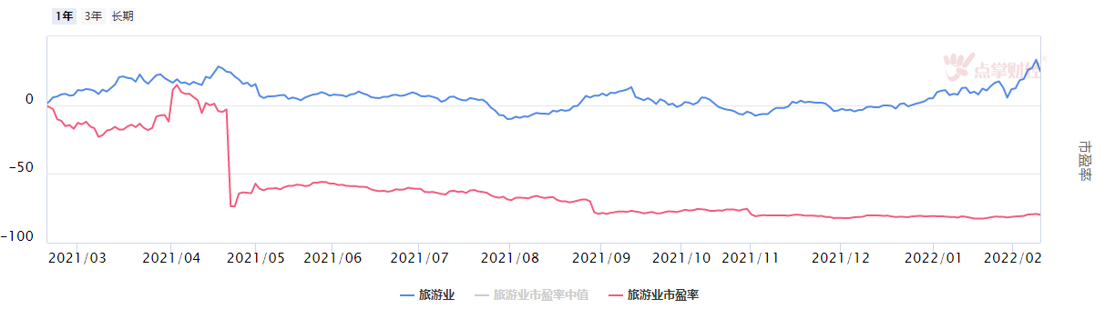 配置策略：继续在低位板块中挖掘机会