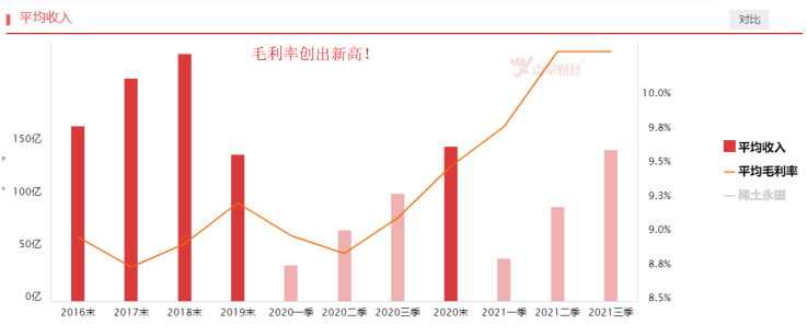 行业持续高景气，稀土永磁板块机会来了吗？