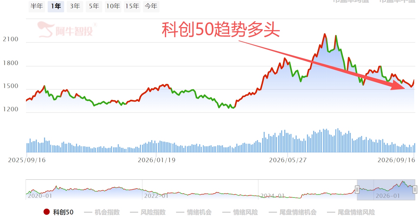 硬气了一回 硬气了一回