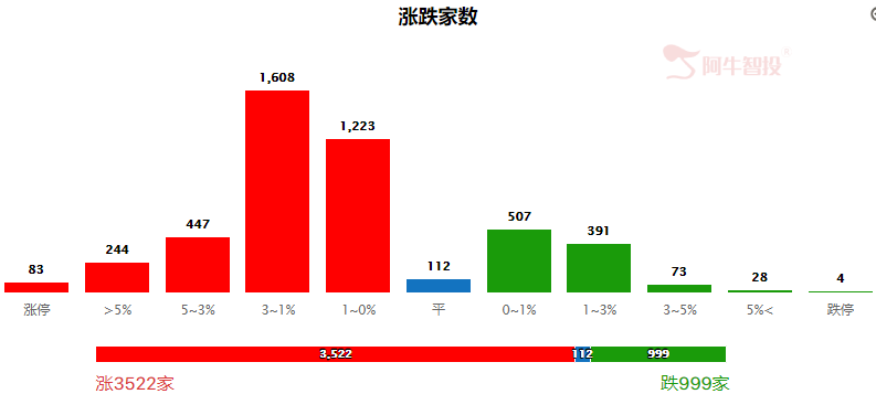 积极信号出现，短期有望迎反弹行情