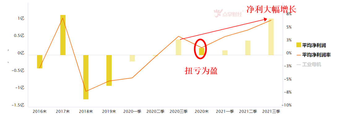 基建促进母机需求，机床再临风口