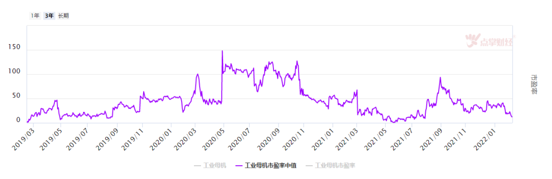 基建促进母机需求，机床再临风口