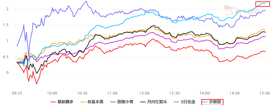 持续无量   市场情绪难再续