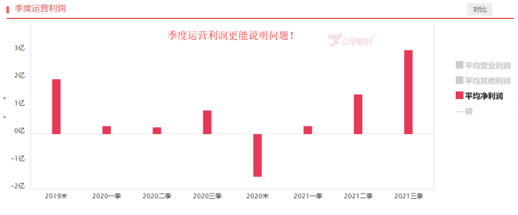 行业持续向好，磷化工板块机会来了吗？