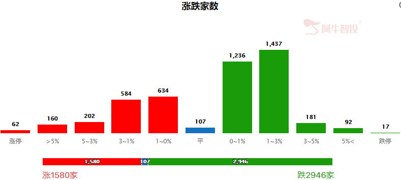 震荡格局不变，关注结构性机会！