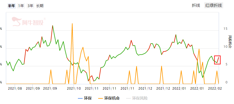 震荡格局不变，关注结构性机会！