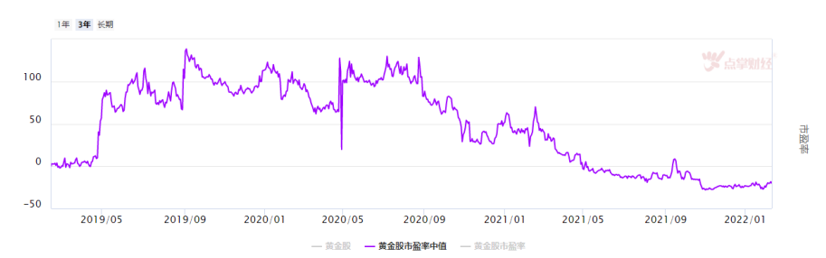 避险情绪升温，国际金价创新高