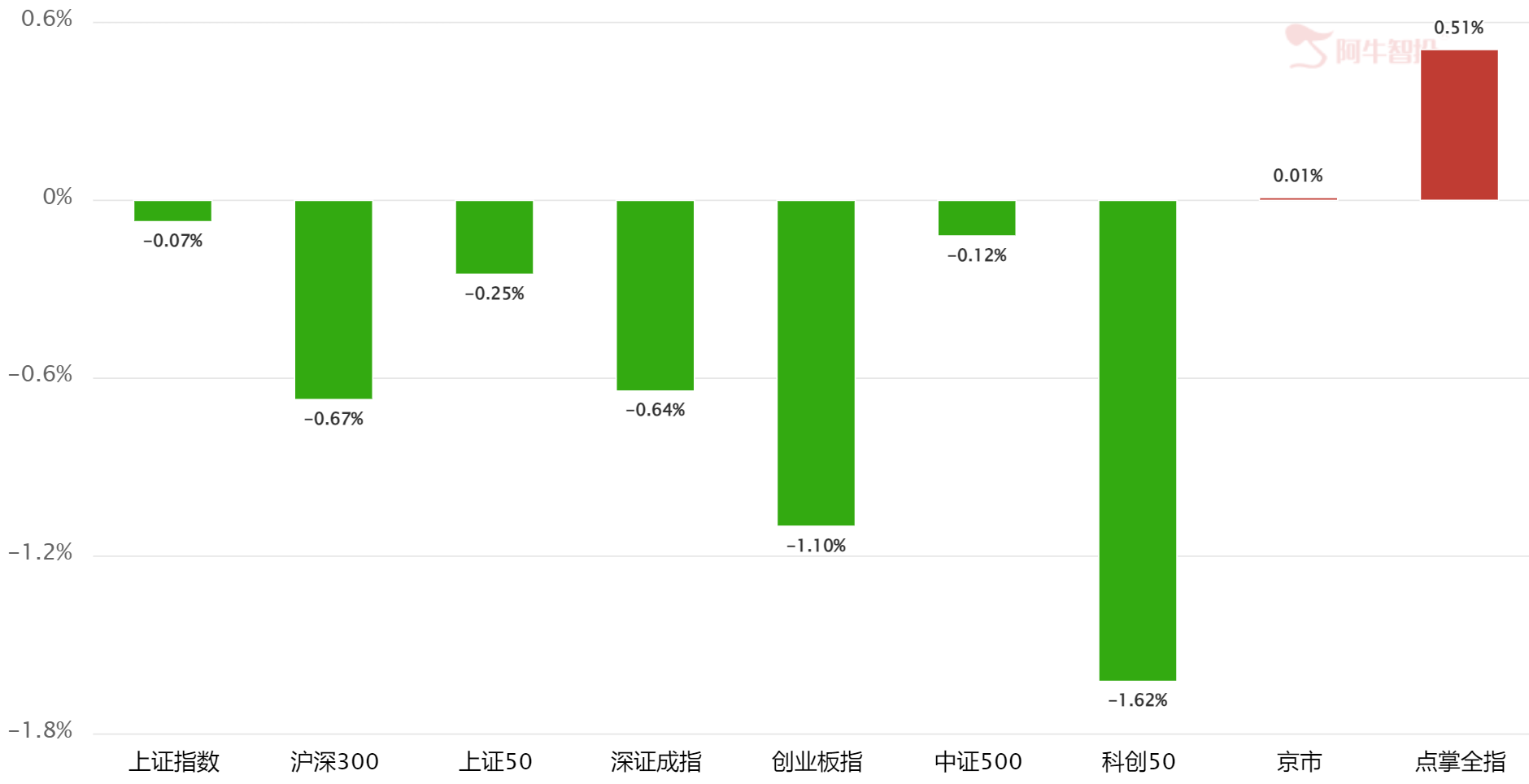 反弹后怎么走 反弹后怎么走