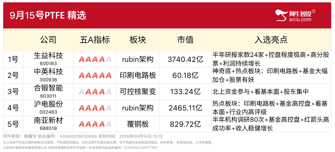 9月15号PTFE 精选
