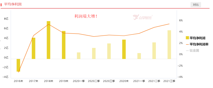 频繁提价，钛白粉板块依旧景气！