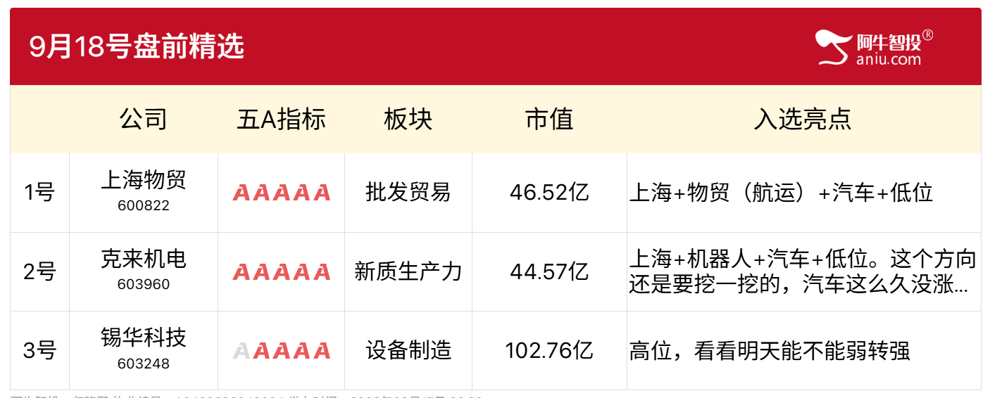 9月18日盘前精选