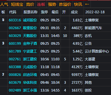 大盘低开缩量反弹  下周将冲击3500点