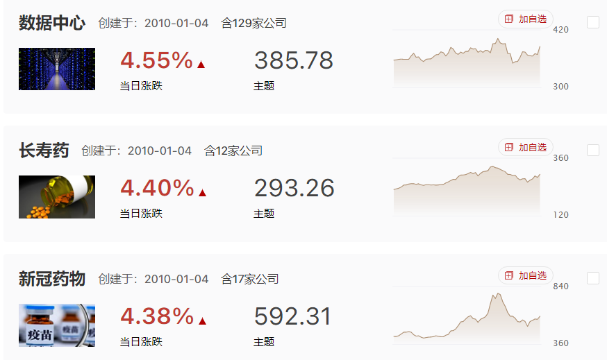 市场低开高走，再次确认底部特征，关注东数西算下周延续性