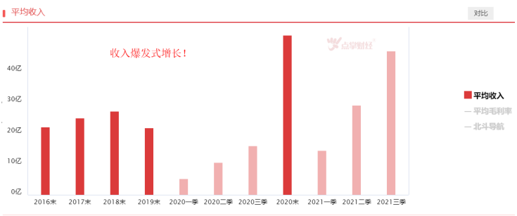 重磅政策来袭，北斗导航有望站上风口！