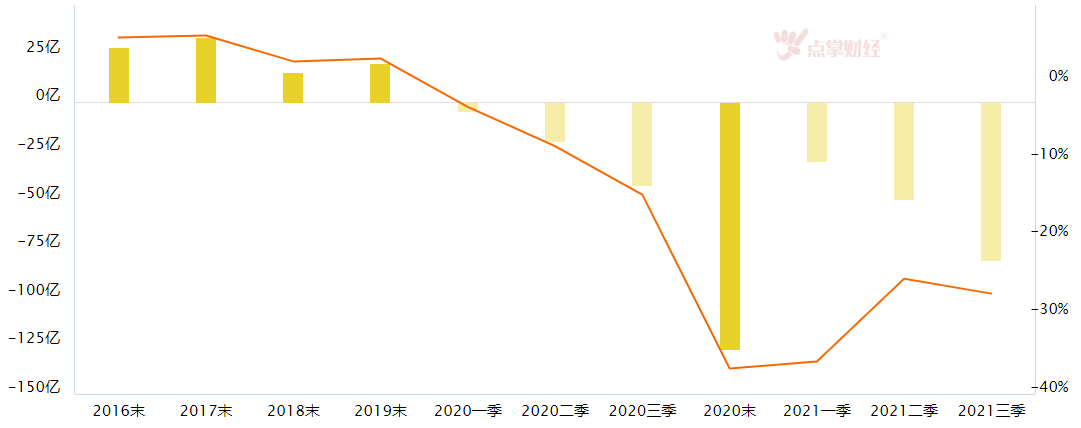 政策帮扶，航空运输板块的困境反转契机值得关注