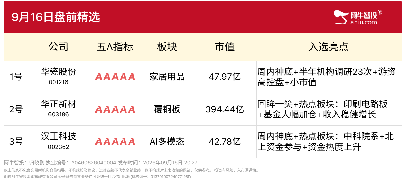 9月16日盘前精选