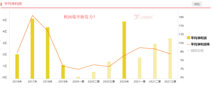 三胎政策下，辅助生殖需求有望上升！