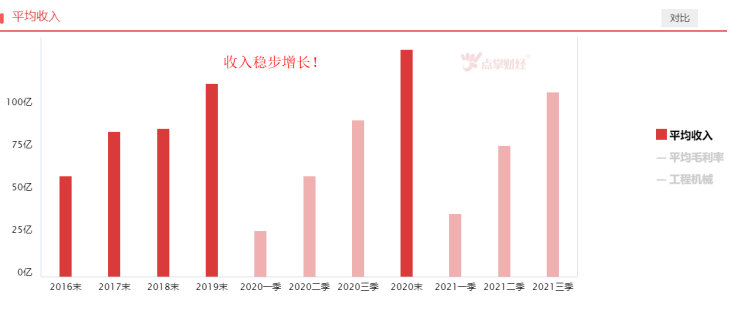 稳增长背景下，工程机械需求有望上升！