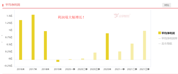 重磅政策来袭，北斗导航有望站上风口！