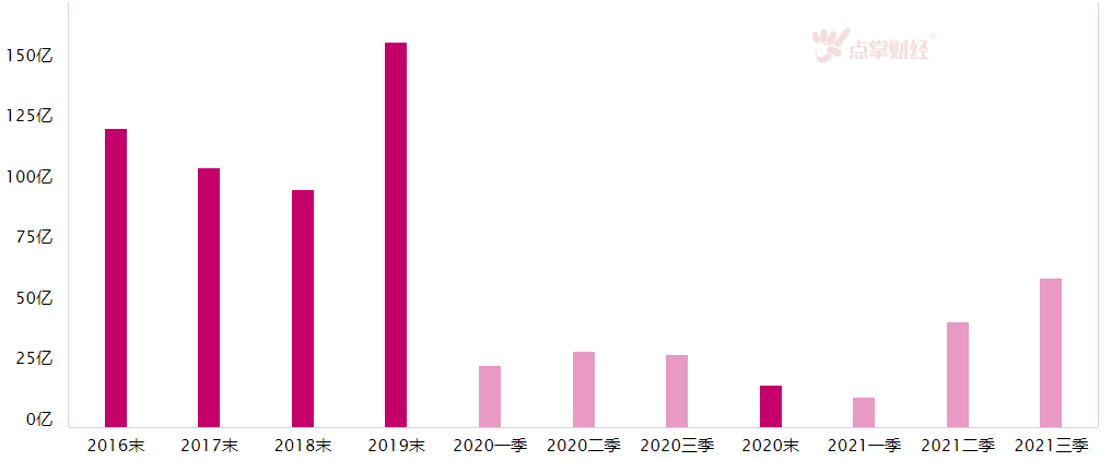 政策帮扶，航空运输板块的困境反转契机值得关注