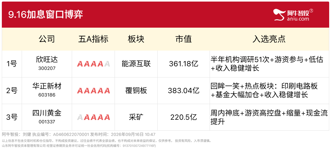9.16加息窗口博弈