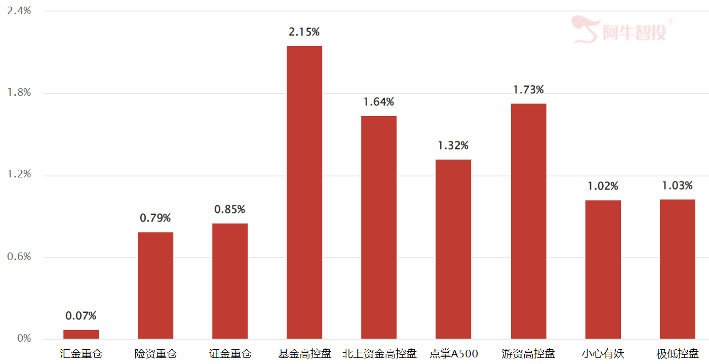 好消息来了