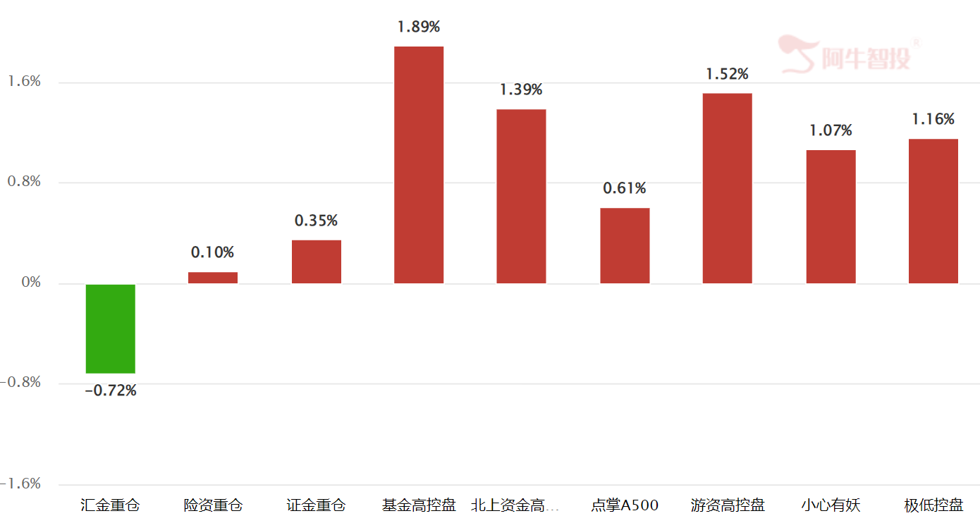 硬气了一回 硬气了一回