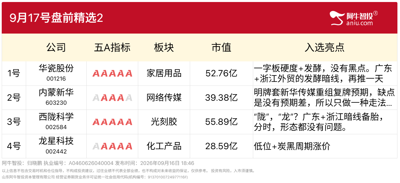 9月17号盘前精选