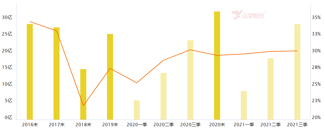 未来有政策预期且低估值，证券板块值得关注