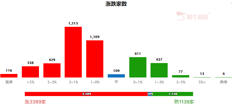 积极低吸，谨慎追高，关注量能！