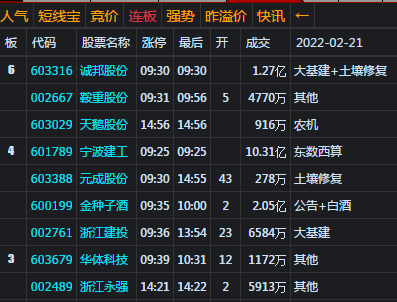 大盘探底回升 3470处为强支撑