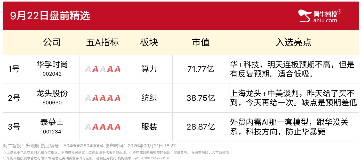 9月22日盘前精选
