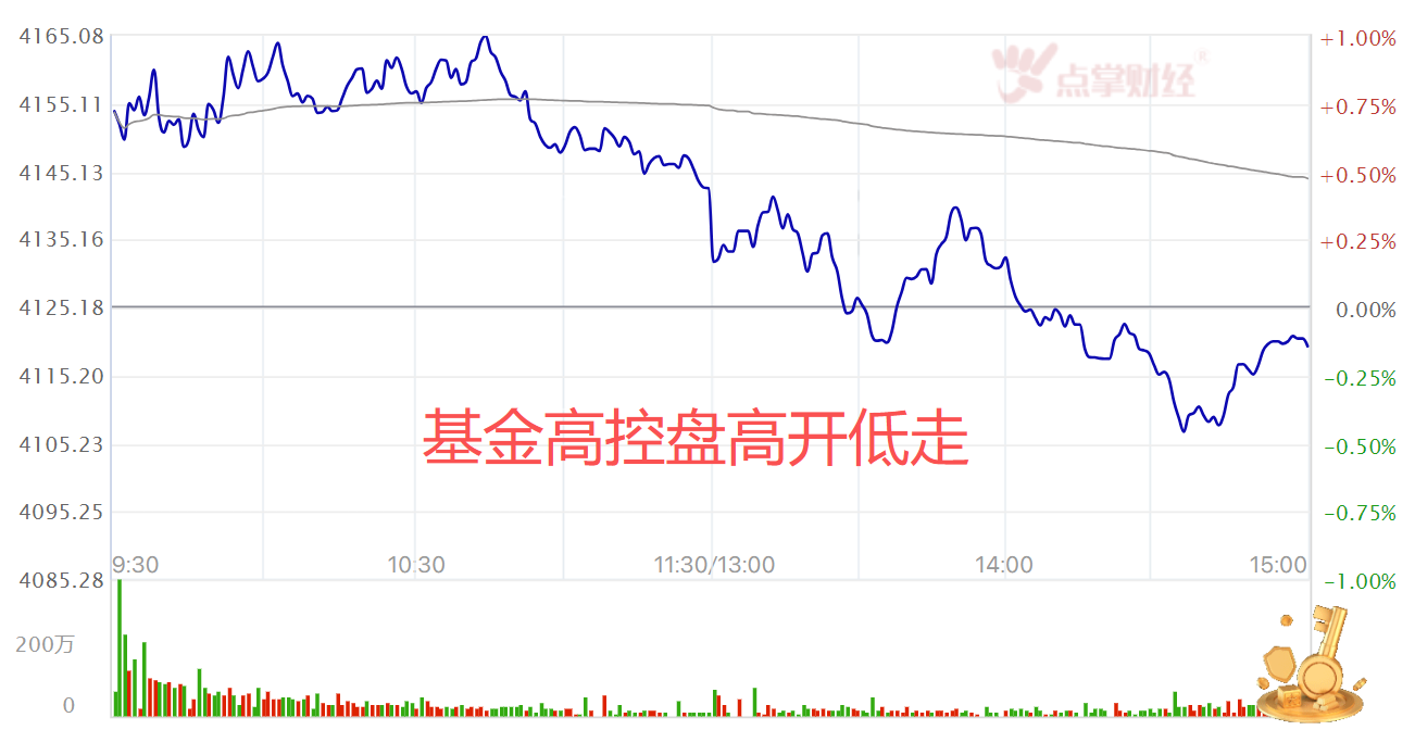 节前如何操作? 节前如何操作?