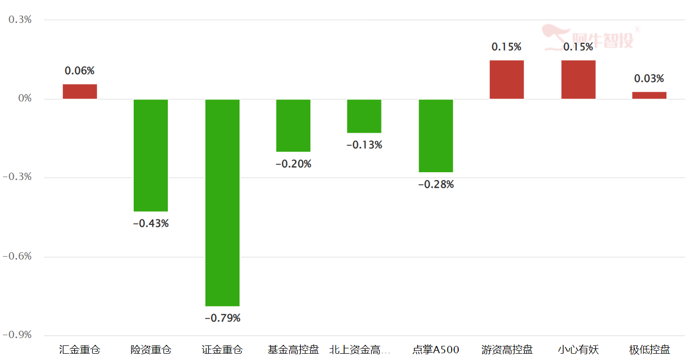 加息后A股的方向 加息后A股的方向