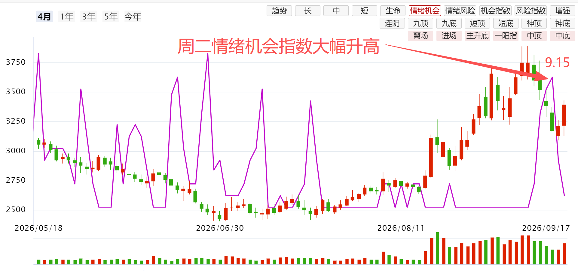 加息后A股的方向 加息后A股的方向