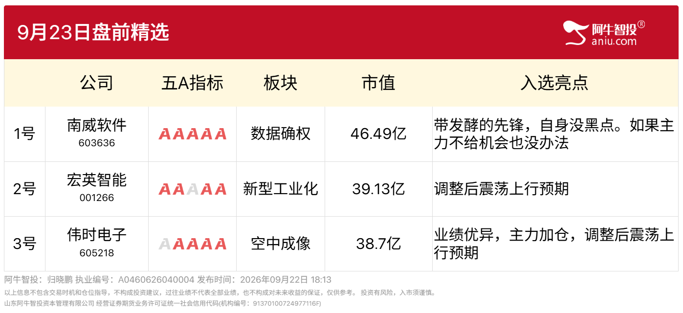 9月23日盘前精选